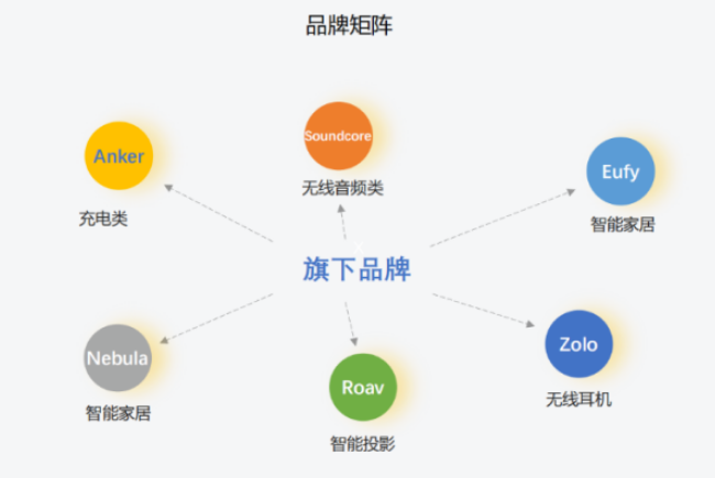 DTC品牌出海进行时：内卷下的自救